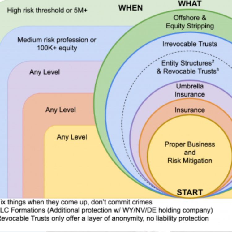 cover art for They Can Sue You… How the Wealthy Protect Assets: Bridge Trusts & Offshore Entities
