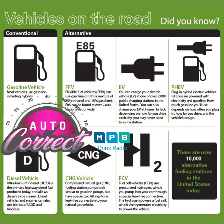 cover art for Auto Correct: Going Green