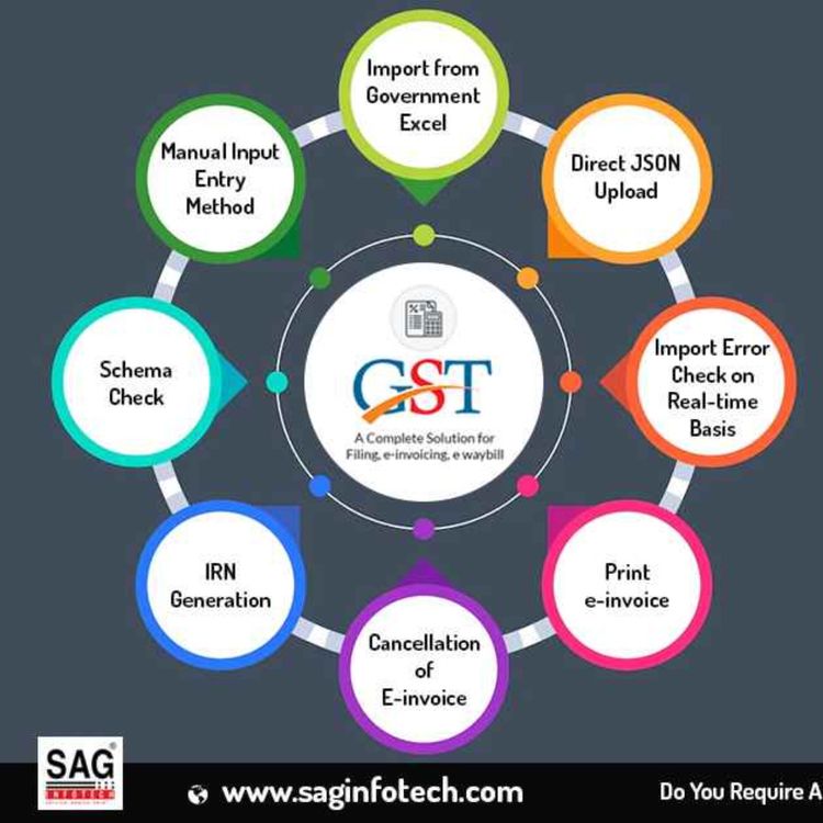 cover art for Gen GST Software Solution Easy E-invoicing