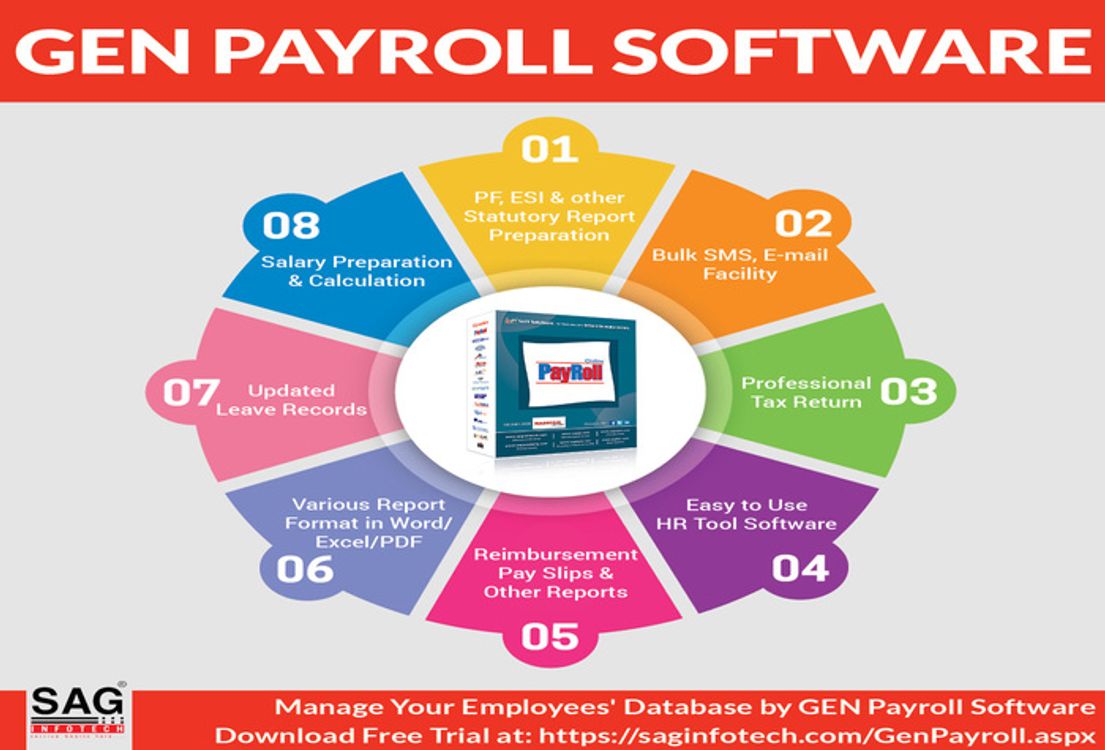 cover art for Manage HR and Attendance Seamlessly with Gen Online Payroll Software
