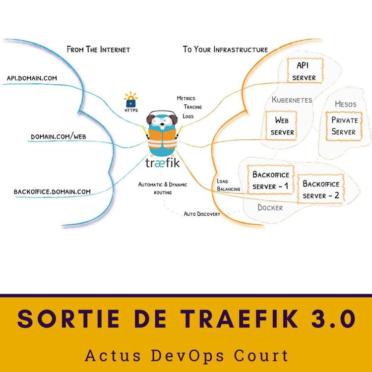 cover art for 🎉 Sortie de Traefik 3.0 | ADO Court