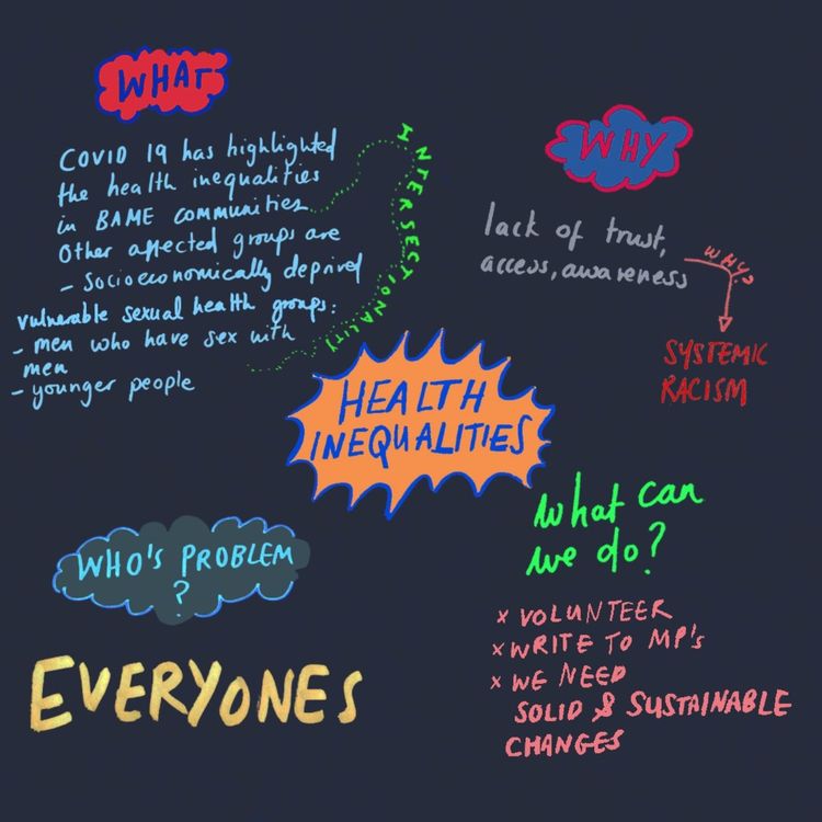 cover art for Episode 4 - Sexual Health Inequalities