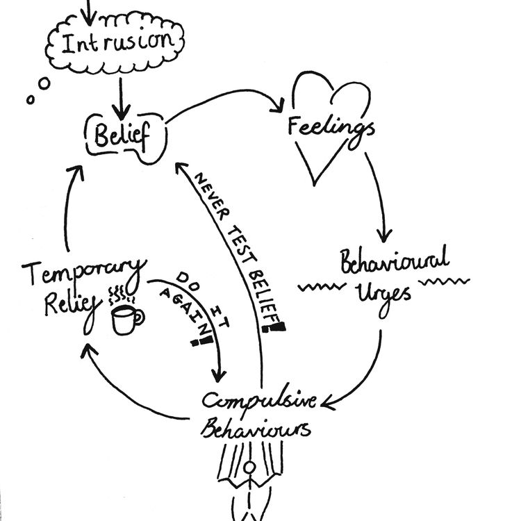 cover art for 04 - Different Kinds of OCD, Same Old Story