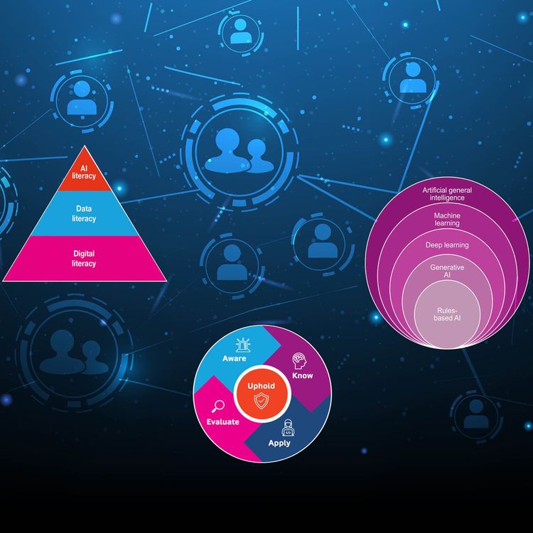 cover art for Episode 164: Raising your organization’s digital IQ: The path to an AI ready workforce