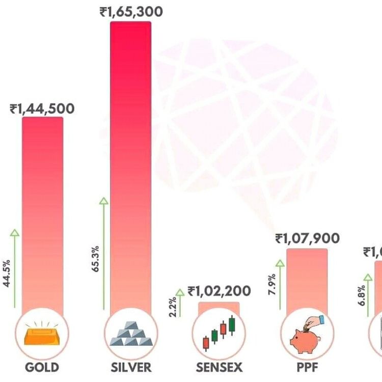 cover art for Ep #45 did Warren Buffett buy GOLD ? ( Tamil)