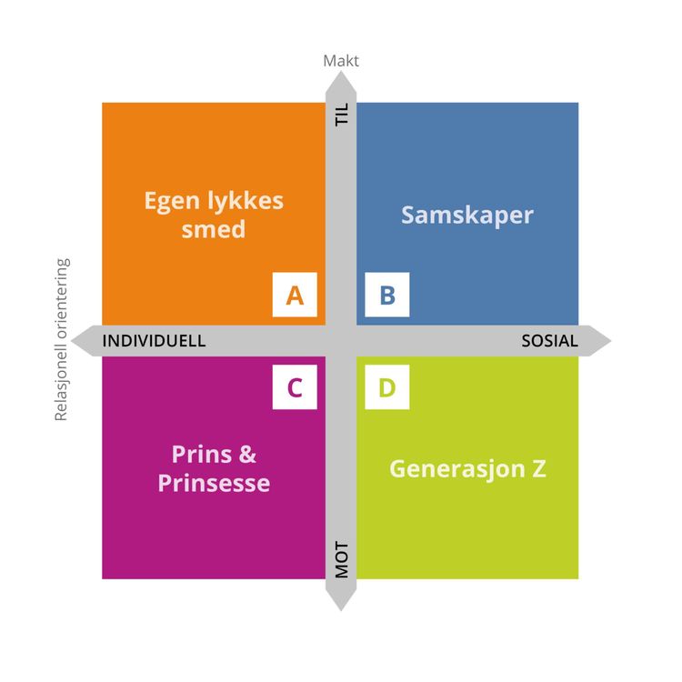 cover art for Samskaping med Erlend Dehlin, Are Bye, Saga Helgadottir, Alexander Mortensen og Aurora Olsen