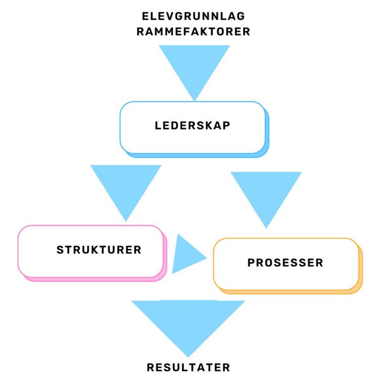cover art for S9 Oppsummering - Kvalitet i skolen - Løsningen er godt lederskap med Karl Martin Hansen