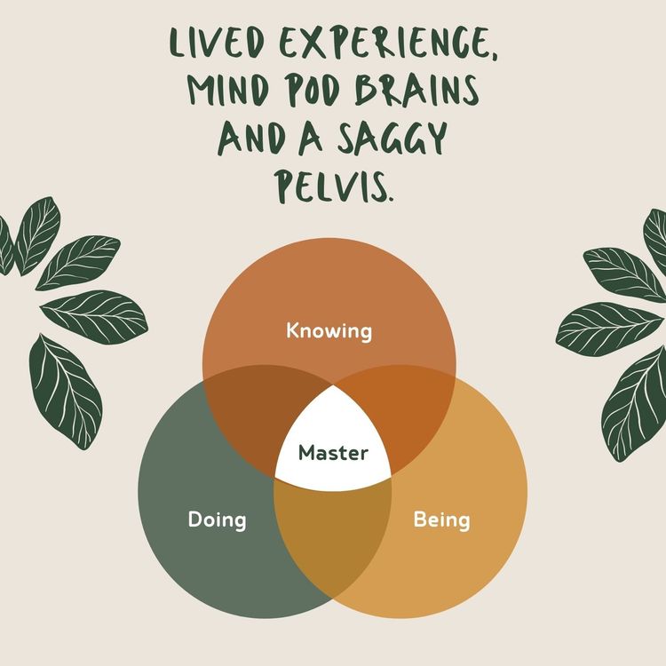 cover art for Lived Experience, multi pod brains and a saggy pelvis.