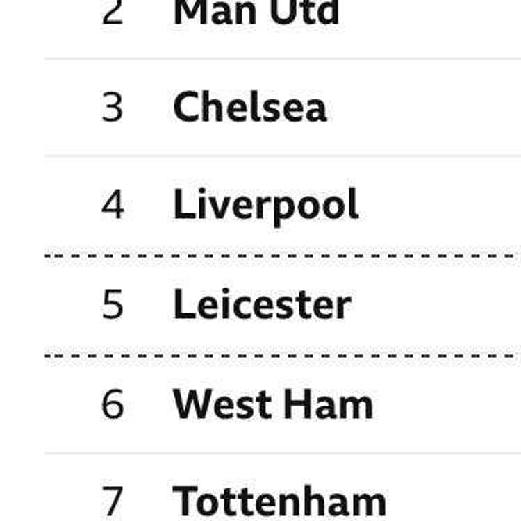 cover art for Full time thoughts Liverpool v  Burnley