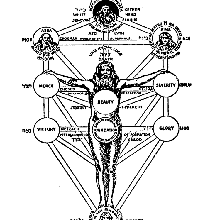 cover art for Kabbalah: an Introduction