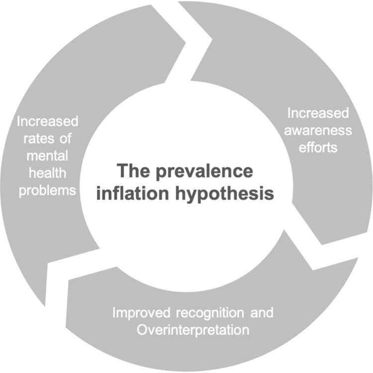 cover art for 84. The Prevalence Inflation Hypothesis