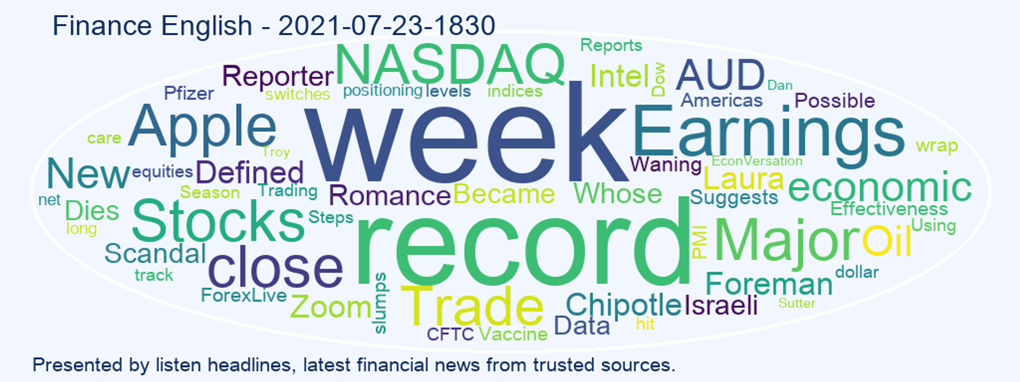 cover art for Finance English 2021-07-23-1830