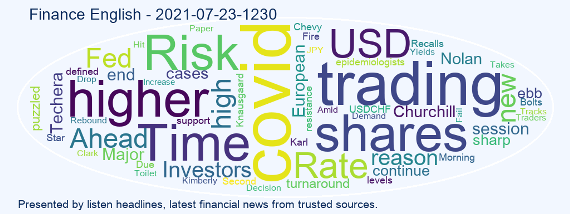 cover art for Finance English 2021-07-23-1230