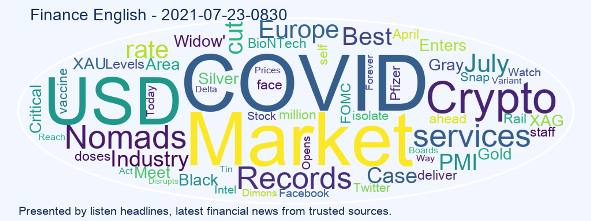 cover art for Finance English 2021-07-23-0830