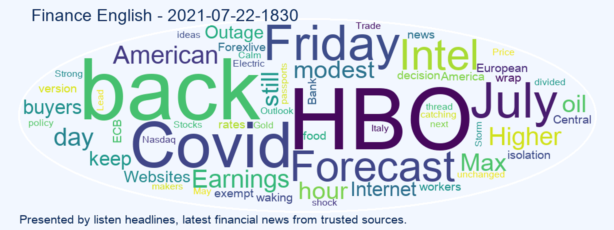 cover art for Finance English 2021-07-22-1830