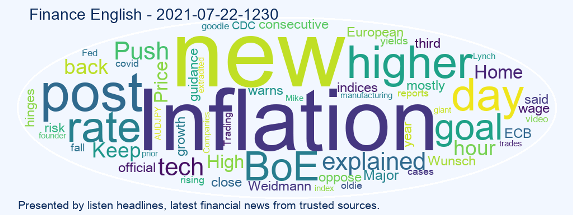 cover art for Finance English 2021-07-22-1230