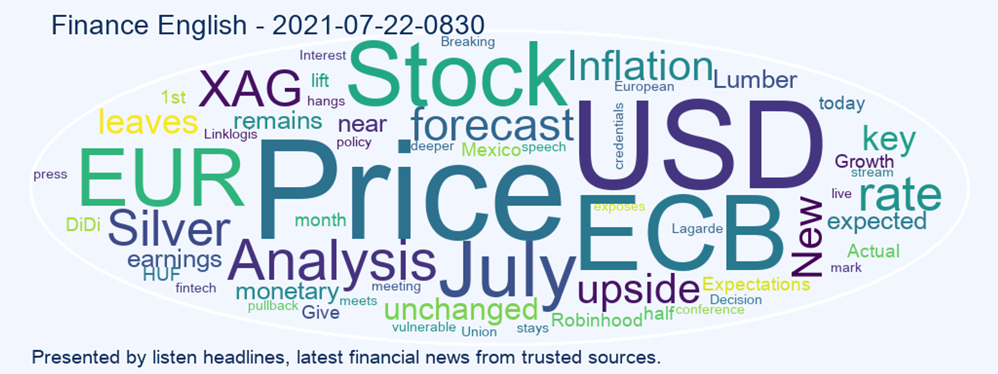 cover art for Finance English 2021-07-22-0830