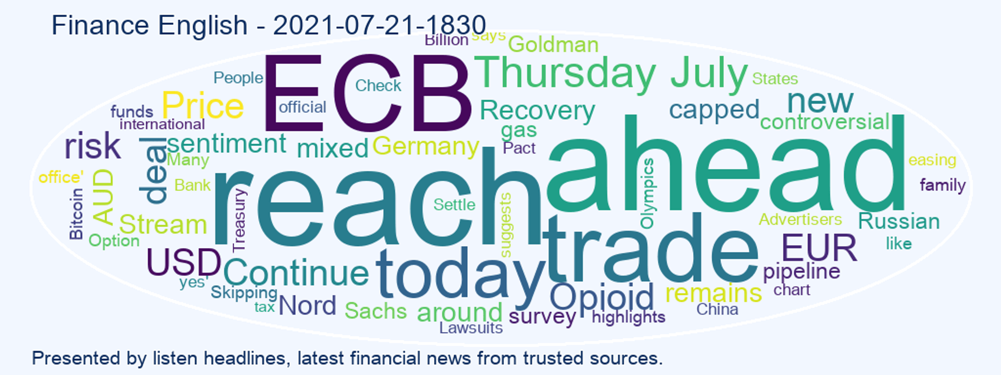 cover art for Finance English 2021-07-21-1830