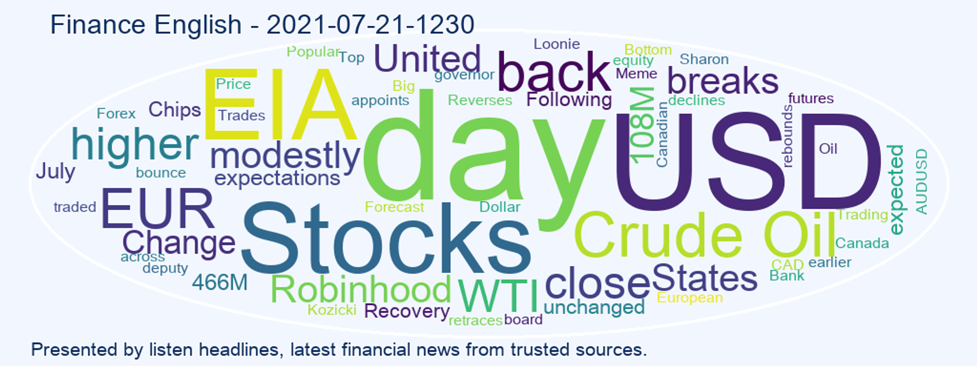 cover art for Finance English 2021-07-21-1230