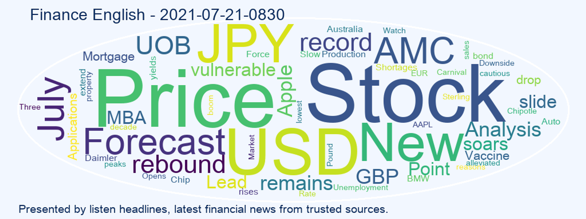 cover art for Finance English 2021-07-21-0830