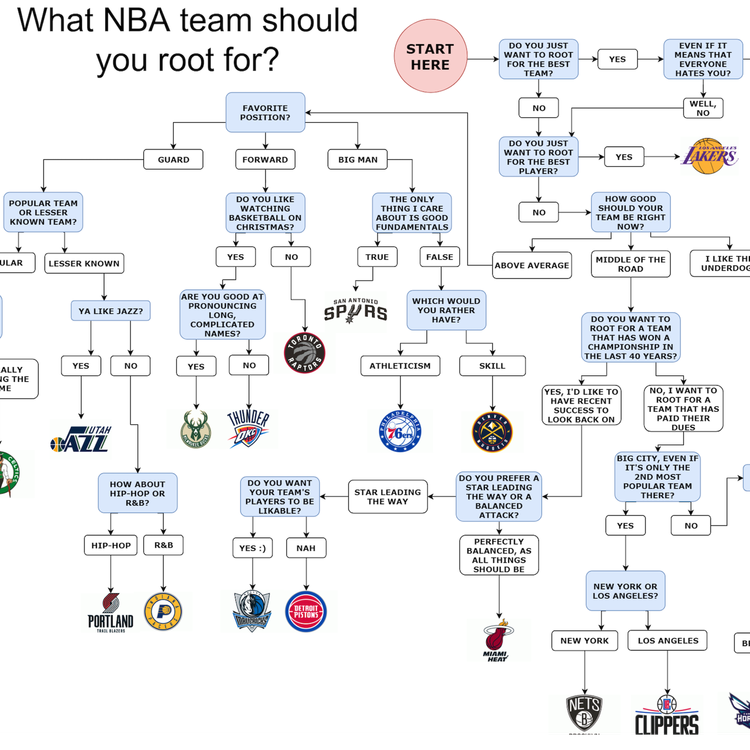 cover art for What NBA team should you support 2021 DRAFT EDITION