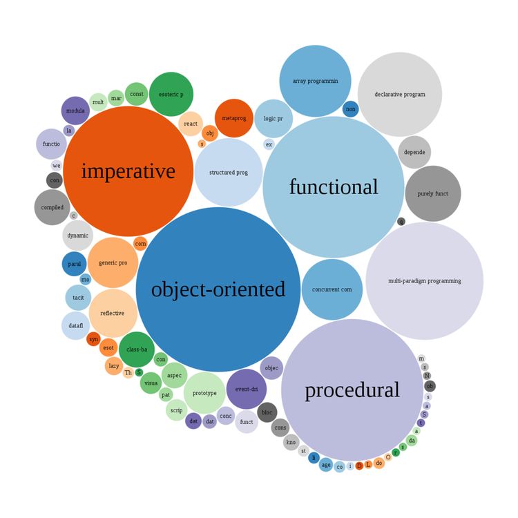 cover art for Визуализация данных: бизнес или искусство (гостевой)