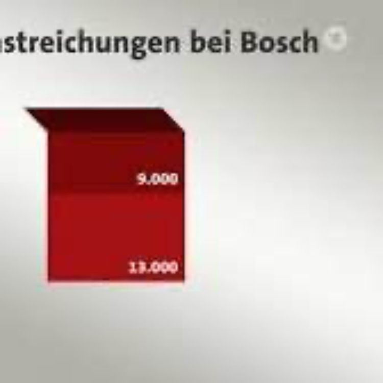 cover art for Die Arbeit geht ins Ausland