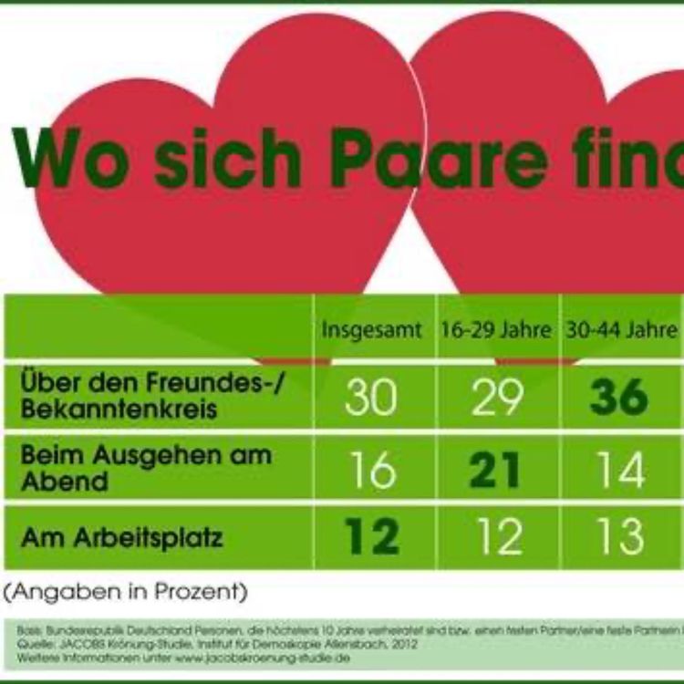 cover art for Drum prüfe wer sich ewig bindet 