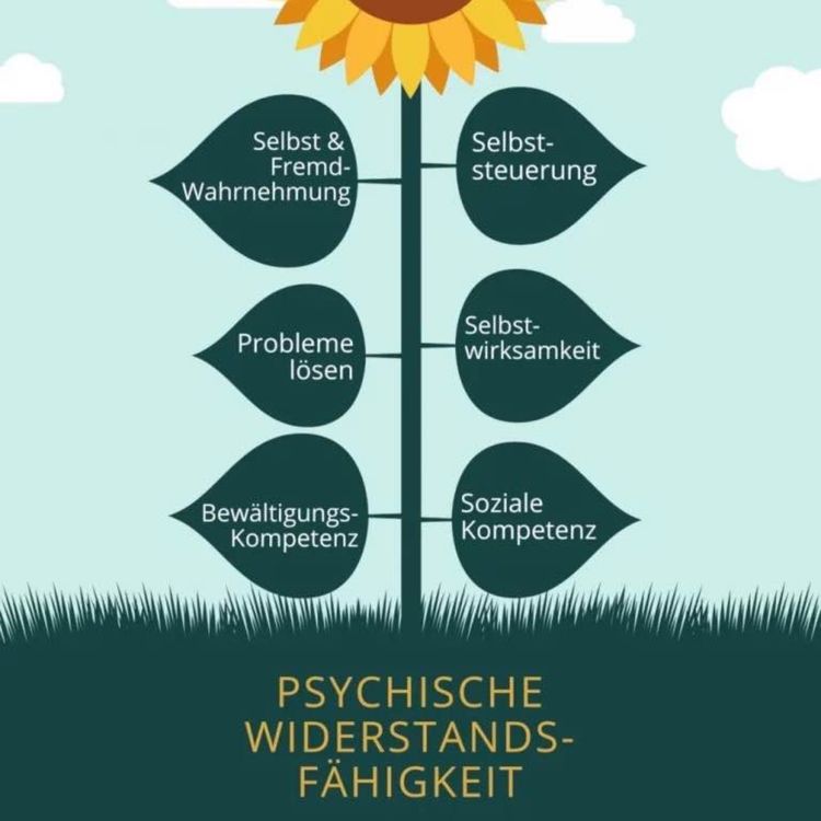 cover art for Psychologische Resilienz