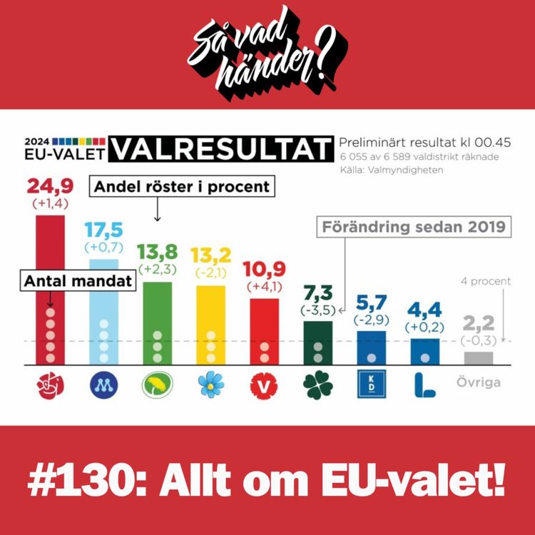 cover art for #130: Allt om EU-valet!