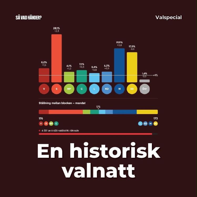 cover art for Valspecial: En historisk valnatt