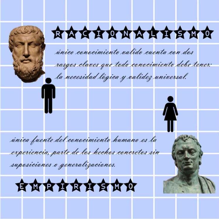 cover art for Racionalismo - Empirismo