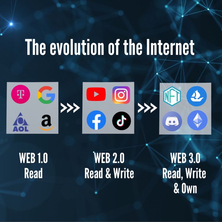 cover art for Web-O-lution