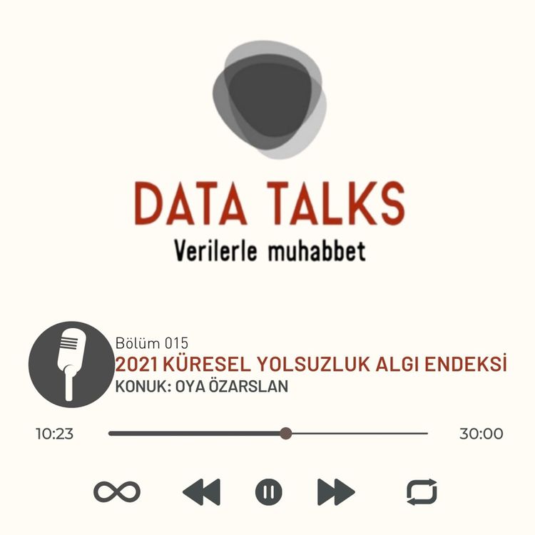 cover art for Bölüm 015: 2021 Küresel Yolsuzluk Algı Endeksi
