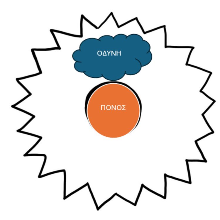 cover art for Ποιά η διαφορά του πόνου και της οδύνης;