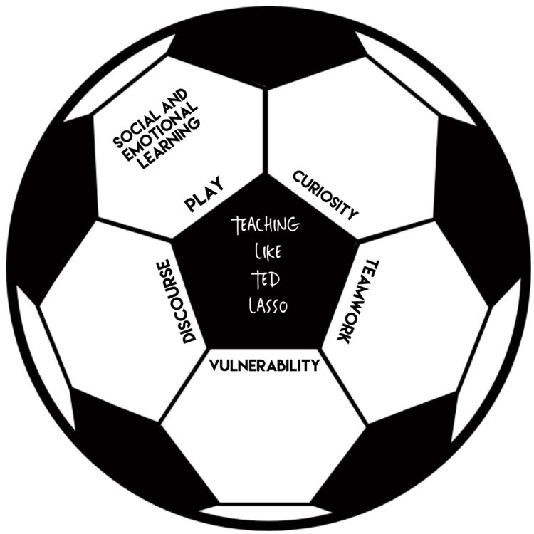 cover art for Teaching Like Ted Lasso Episode 6 Extra (part 2)