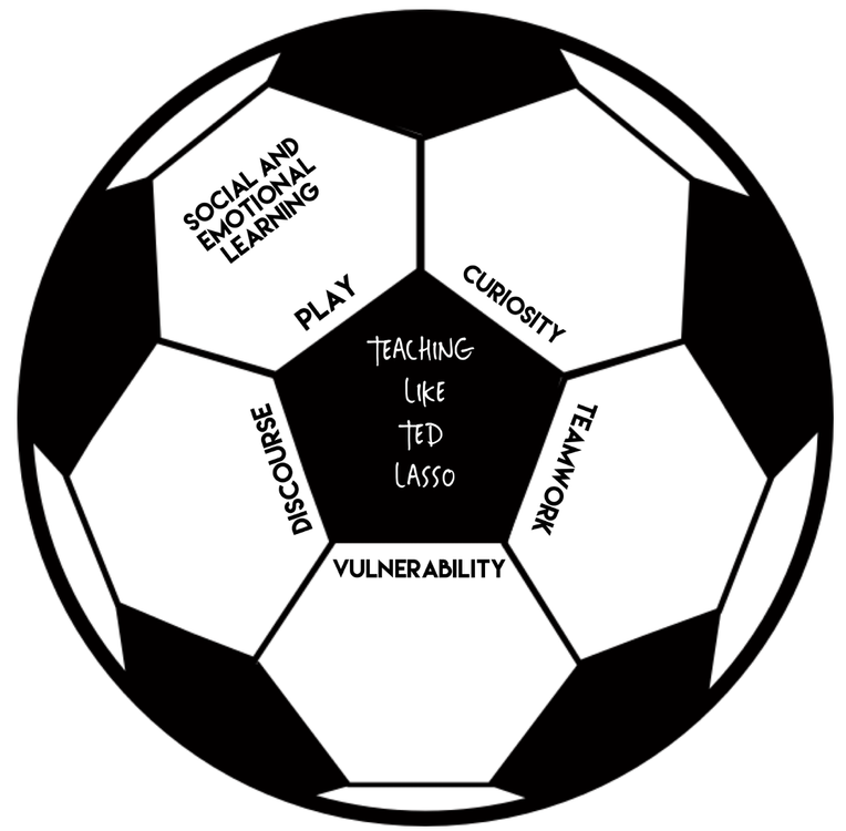 cover art for Teaching Like Ted Lasso Episode 6 Extra (part 3)