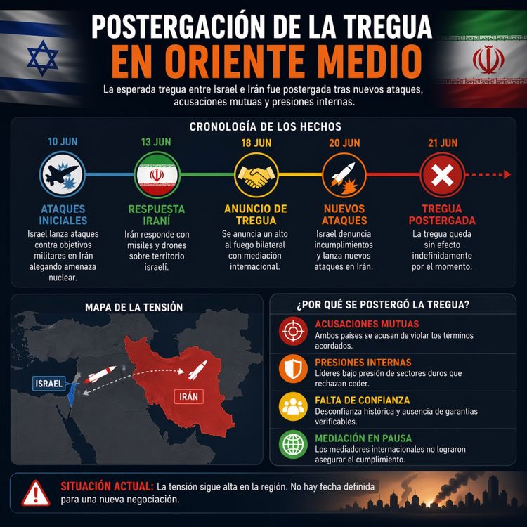 cover art for SE MANTIENE LA TREGUA EN ORIENTE MEDIO