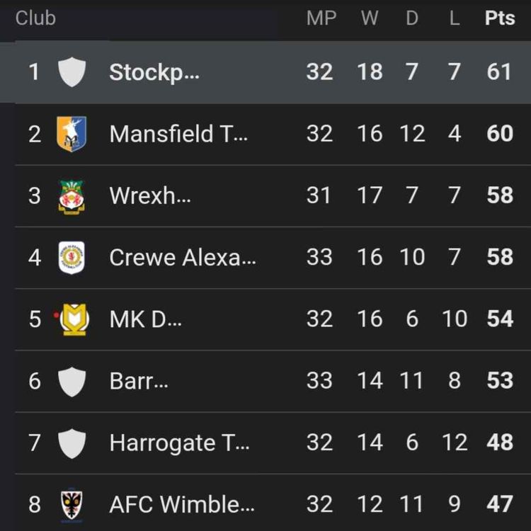 cover art for NOTTS ARE FALLING APART, AGAIN...