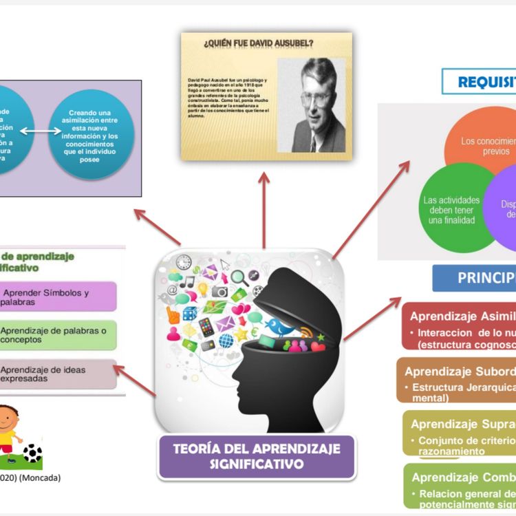 cover art for TEORIA DEL APRENDIZAJE SIGNIFICATIVO
