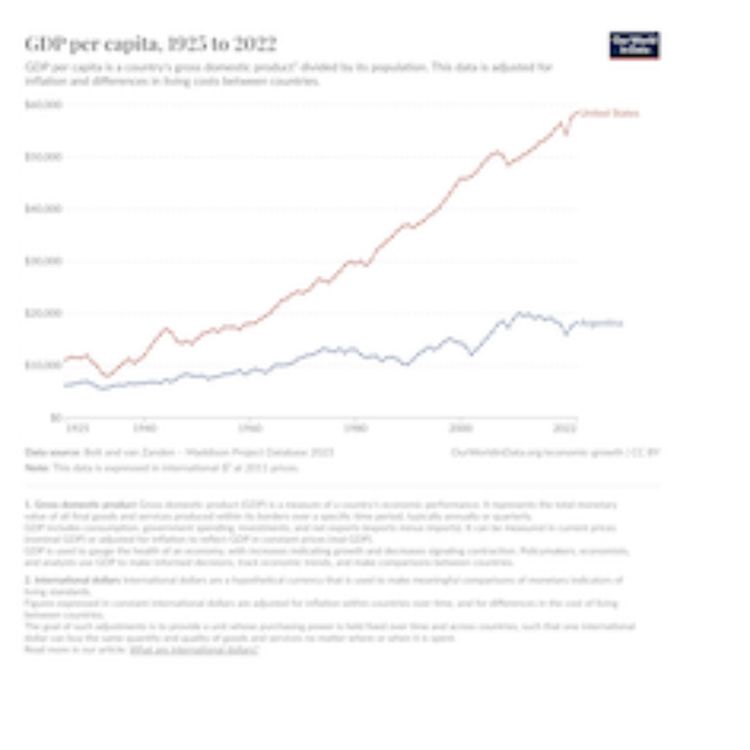 cover art for Economic resilience - don't take it for granted. Just ask Argentina