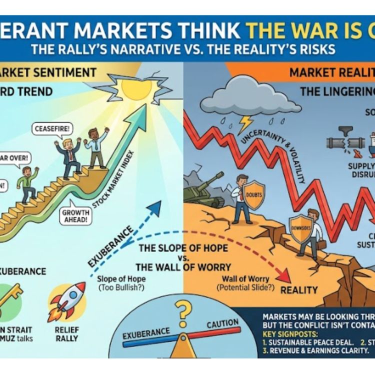 cover art for They think it's all over. FOMO, TINA, markets & the $. China & Iran are the big winners of the war