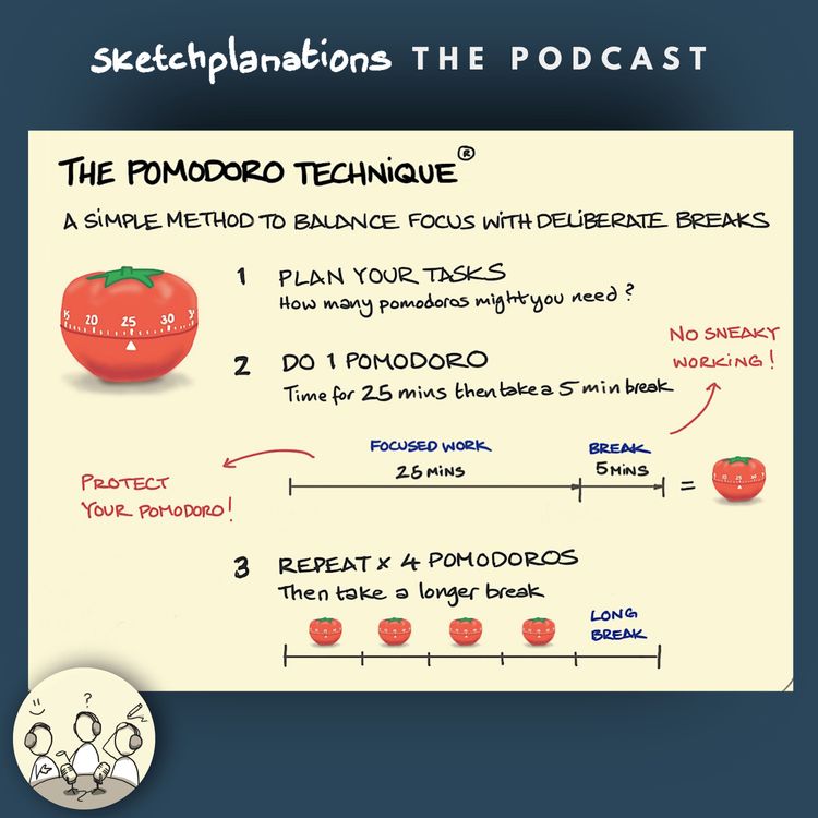 cover art for The Pomodoro Technique