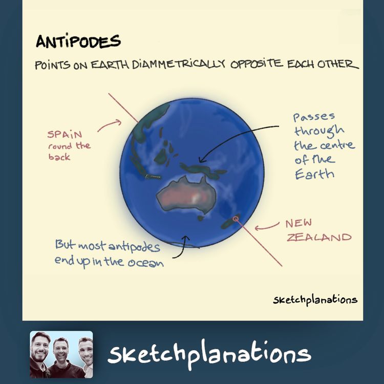cover art for Digging Through the Planet: The Geography of Antipodes