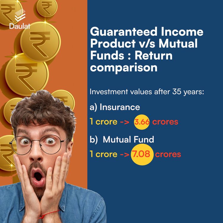 cover art for Guaranteed Income Products vs Mutual Funds : Return comparison