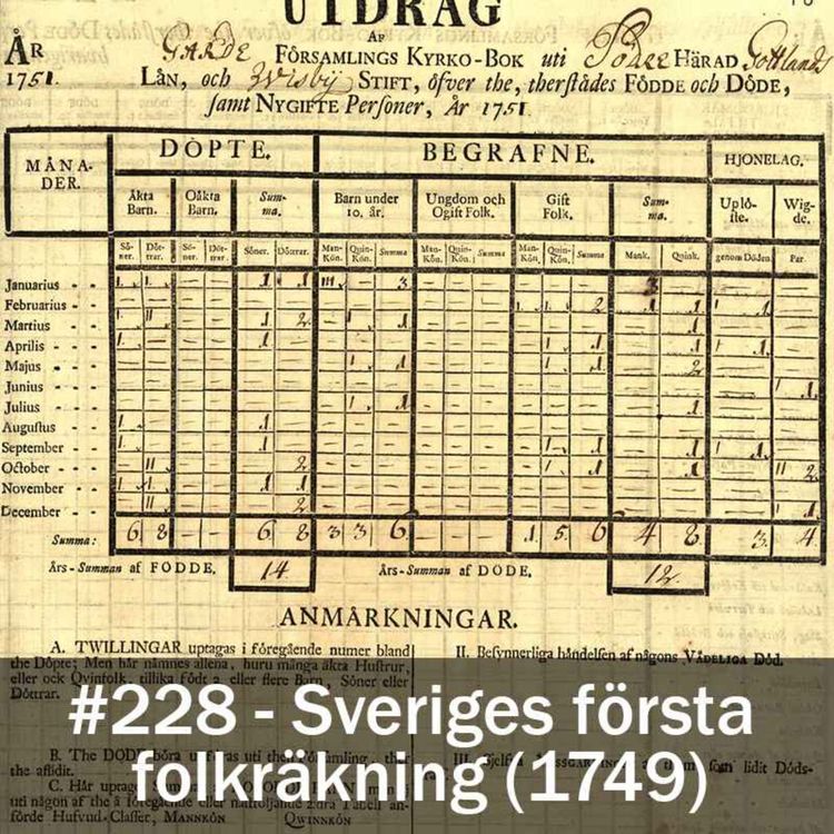 cover art for 228. Sveriges första folkräkning (1749)