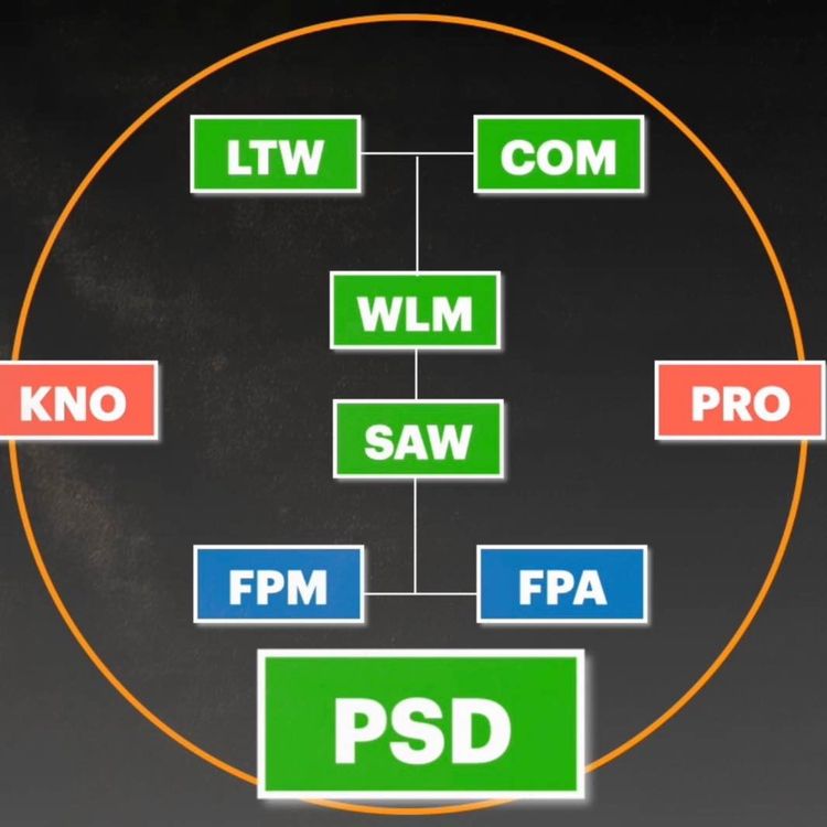 cover art for The Core Competency Matrix Re-Imagined