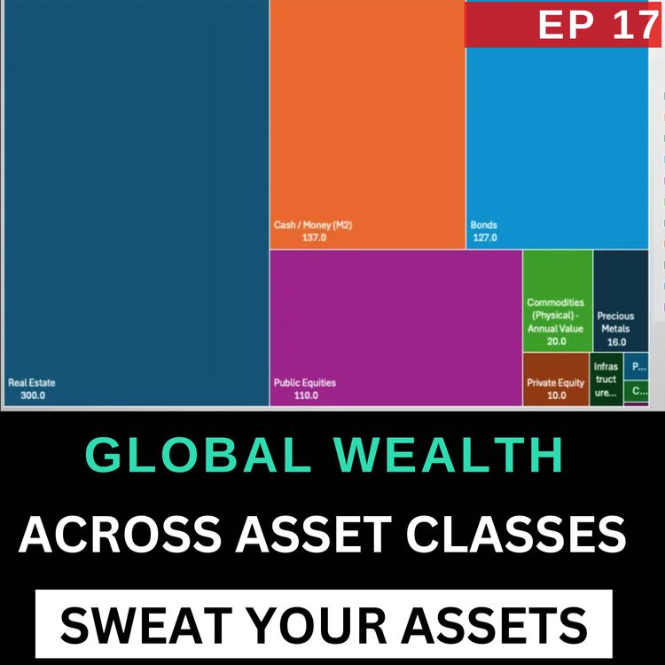 cover art for Global Wealth Across Asset Classes