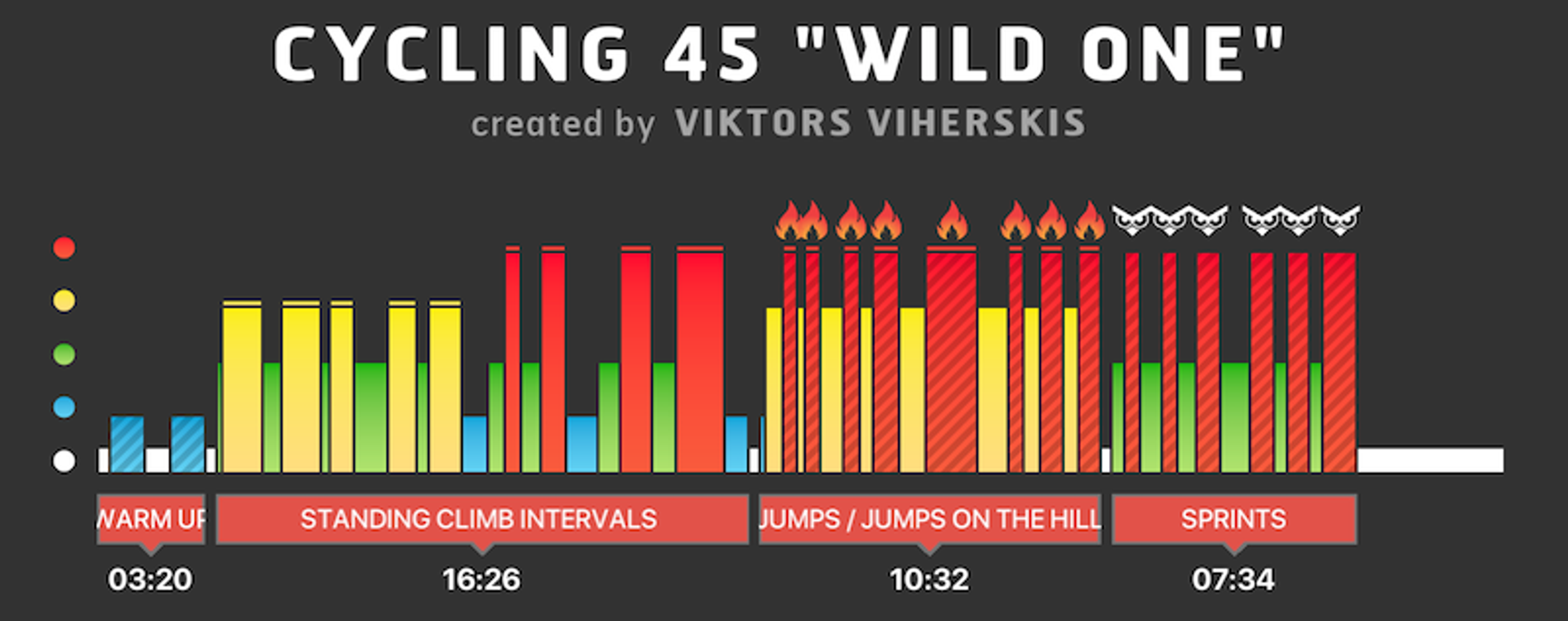 cover art for Spinning 45 "WILD ONE"