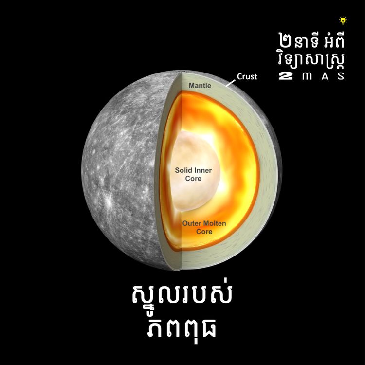 cover art for ស្នូលរបស់ភពពុធ